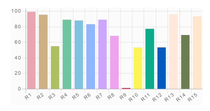 CRI R9 FOR TRACKSPOT