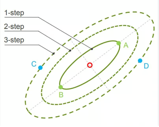 SDCM LOWER THAN 3 FOR TRACK SPOTLIGHT