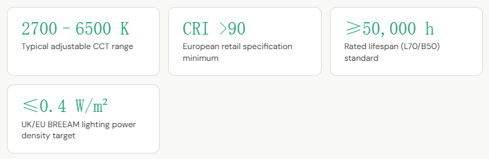 CCT Tunable Tracklight