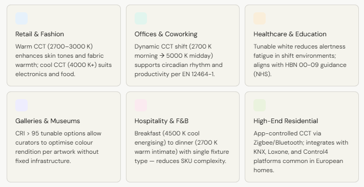 tunable white tracklight