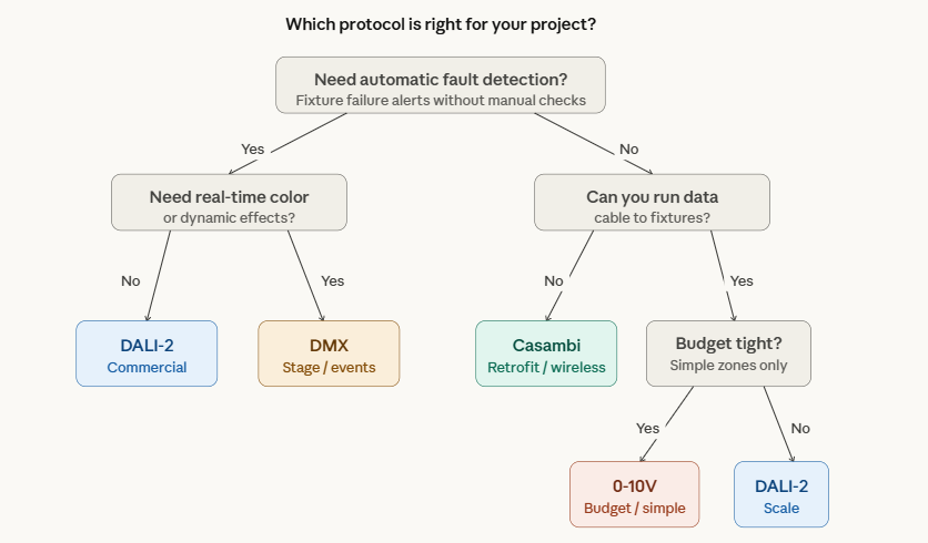 TRACK LIGHT SMART LIGHTING SOLUTION FOR STORES