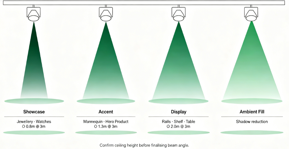 Beam angle for tracklight